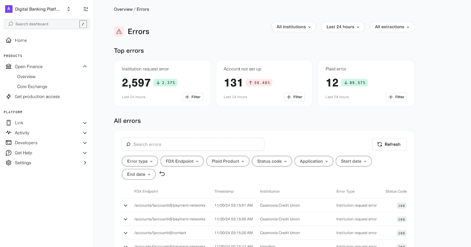 Detailed logs