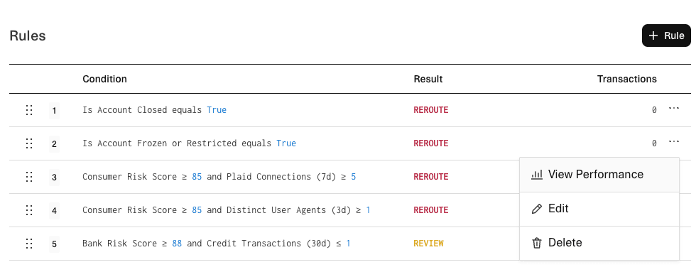 Navigation to the rule performance page