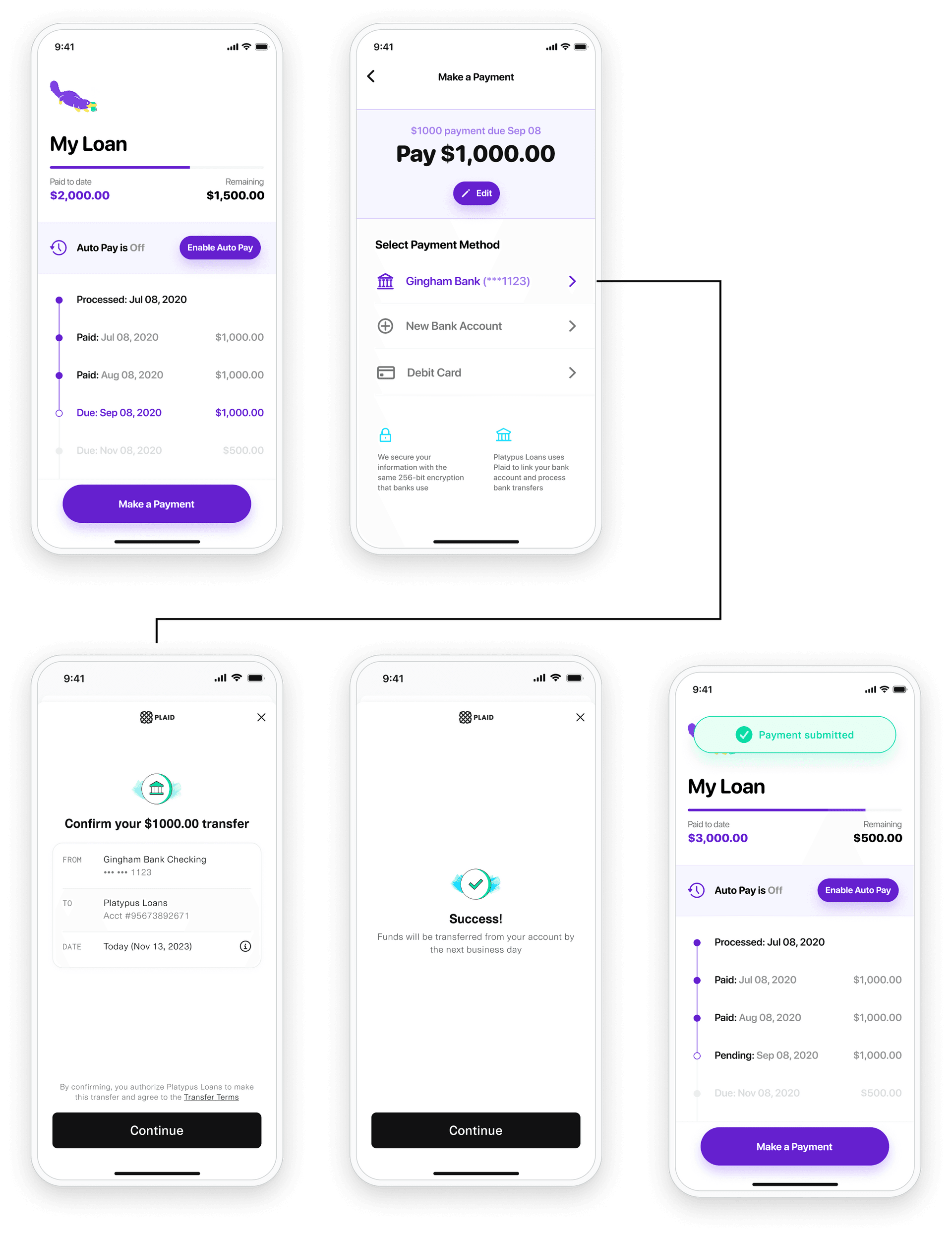 Example Transfer UI flow.