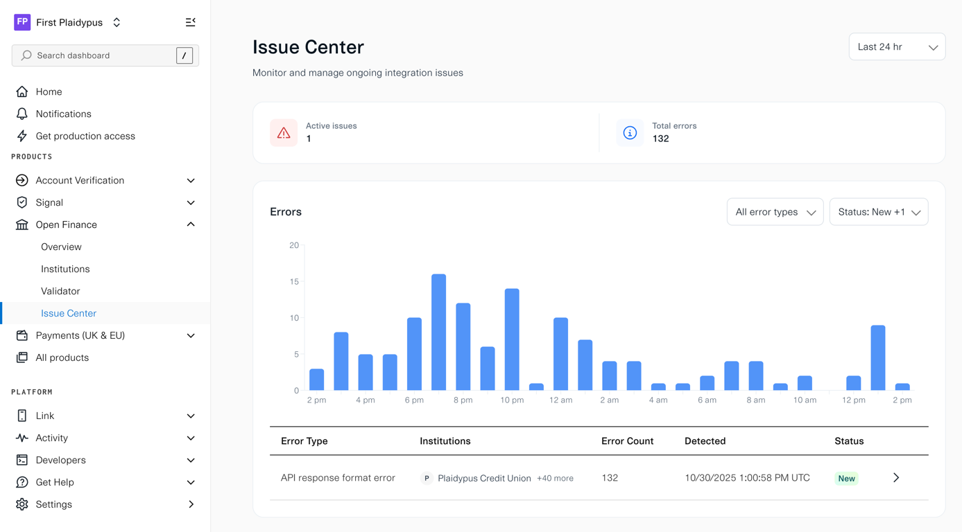 Issue Center page showing summary cards, error volume chart, and issues table