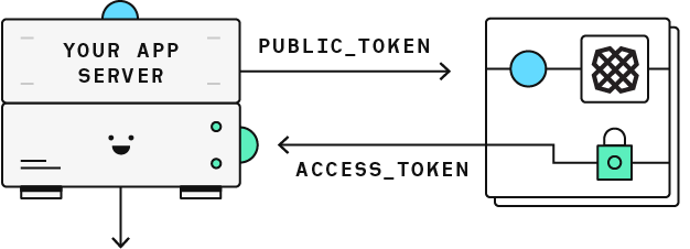 Step 3 diagram