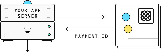 Step 3 diagram