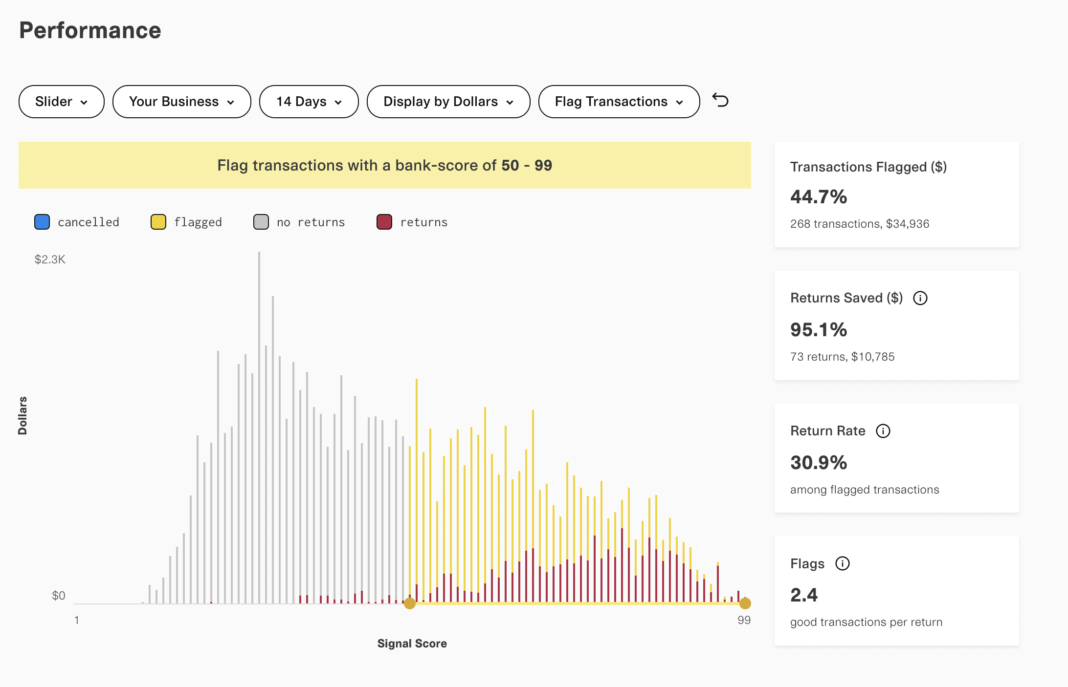 Image of example distribution of Plaid Signal scores