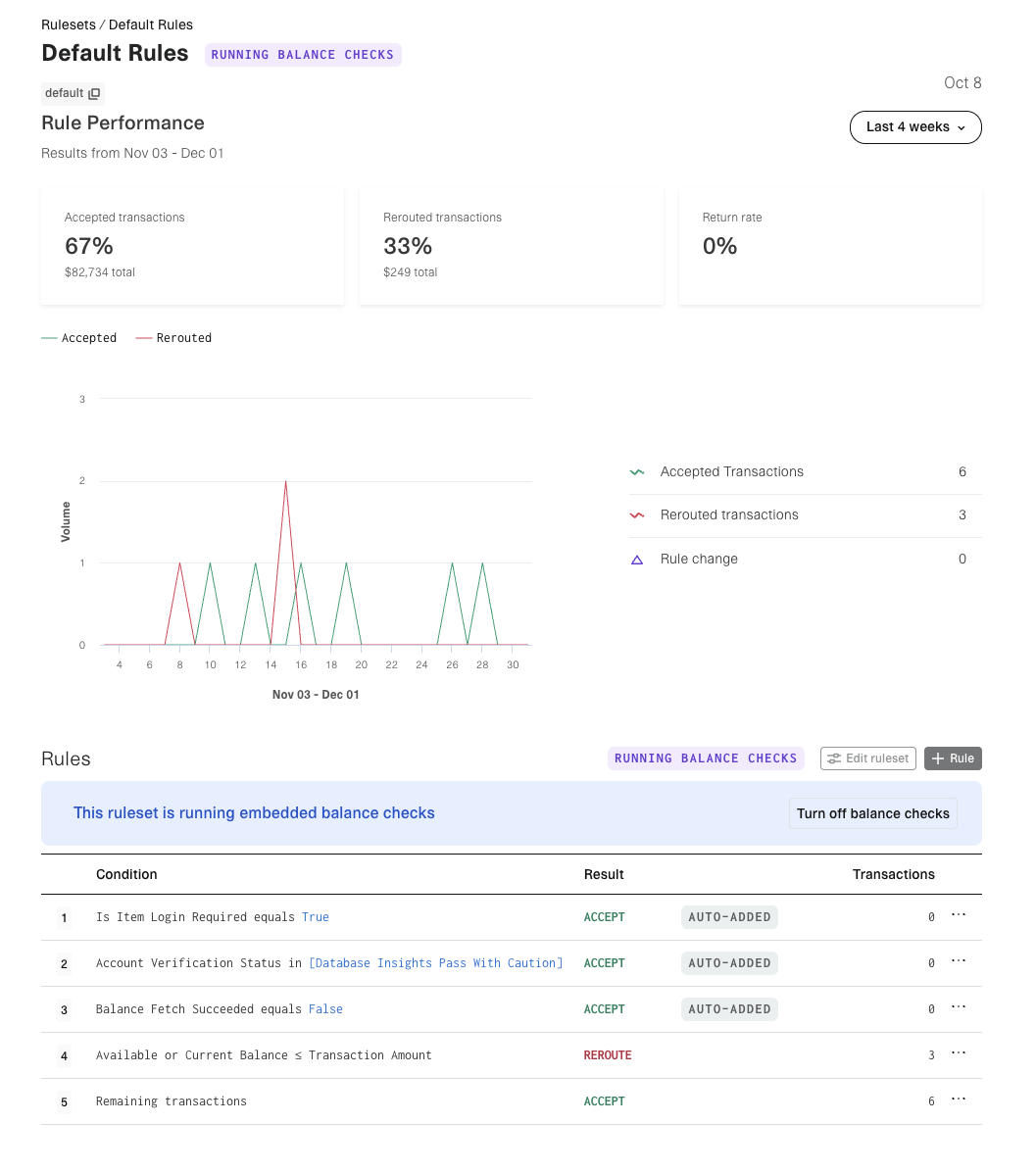 Signal Rules UI showing a set of default rules.